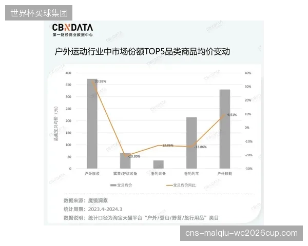 为什么大量品牌仍在沿用“媒体等效价值”这一传统指标，而不是转向能够直接衡量商业成果的归因模型？