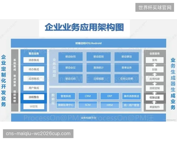运营主体正由传统模式向数字化架构过渡 助推流程提效